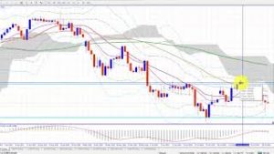 ポンドを売り目線で待つ相場だったけども…（2019年7月21日FX相場分析）