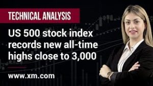 Technical Analysis: 04/07/2019 – US 500 stock index records new all-time highs close to 3,000