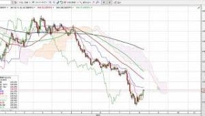 メルケル発言合意なき離脱懸念後退！
