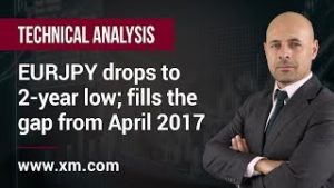 Technical Analysis: 07/08/2019 – EURJPY drops to 2-year low; fills the gap from April 2017