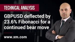 Technical Analysis: 27/08/2019 – GBPUSD deflected by 23.6% Fibonacci for a continued bear move