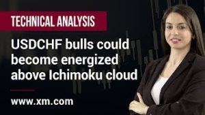 Technical Analysis: 29/08/2019 – USDCHF bulls could become energized above Ichimoku cloud