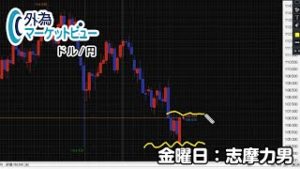 ＦＸ「ドル/円の反発は難しい？来週は米中重要指標と対中関税の行方に注目！」【外為マーケットビュー】2019/8/30（金）志摩力男