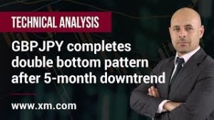 Technical Analysis: 06/09/2019 – GBPJPY completes double bottom pattern after 5-month downtrend