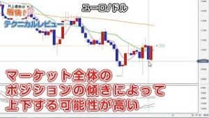 ＦＸ「チャートの見た目以上にマーケットは不安定！？小幅な損切りで上を攻めるのが吉か」【明快！テクニカルレビュー2019/9/18】
