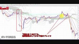 FXトレード手法・月曜朝の窓開け（GAP）からの窓埋めやり方解説