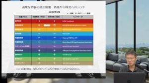 マーケットの歩き方（2019年9月版）：過度な悲観の修正局面　債券から株式へのシフト