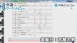 ＦＸ「週末は月末リバランスでドル高方向の可能性！米中協議は国慶節通過後に動き出すか？Brexitは合意を予想」【外為マーケットビュー】2019/9/27（金）志摩力男