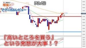 ＦＸ「ドル/円は長期移動平均線を回復！じり高のうちは下がりにくい！？豪ドル/円は更に強いチャート形成か」【明快！テクニカルレビュー2019/9/11】
