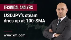 Technical Analysis: 12/09/2019 –