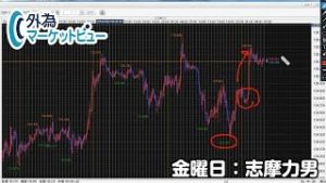 ＦＸ「英Brexitは合意できる？ユンケル欧州委員長のポジティブ発言でポンドが上昇！今後も堅調推移か」【外為マーケットビュー】2019/9/20（金）志摩力男