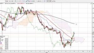 VIX指数13.74、米国株安定FOMC待ち！