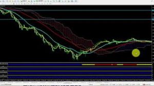 億スキャFX（髙橋良彰メソッド）MT4サインツール過去検証（EURUSD5分足）