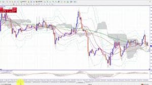 MT4の通貨ペア並び順と時間足設定の意味とやり方解説