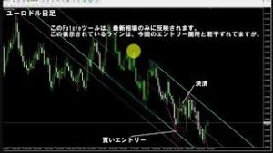 ネオ・ジーニアスFX（末永幸樹）ロジックの過去検証と結果