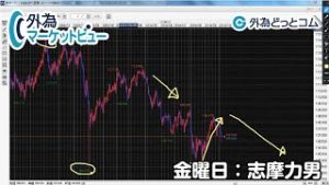 ＦＸ「リスク･オンの流れは続かず！米経済悪化ならばドル安方向に？本日の米雇用統計に注目！」【外為マーケットビュー】2019/10/04（金）志摩力男