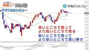 ＦＸ「為替相場は全体的にお休み状態？ドル/円はダイバージェンシー完成でもたもた…」【明快！テクニカルレビュー2019/10/23】