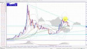 ビットコイン価格の今後の見通しは？（2019年10月25日仮想通貨投資相場分析）