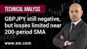 Technical Analysis: 04/10/2019 – GBPJPY still negative, but losses limited near 200-period SMA