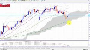 ドル円日足でWボトム完成上昇後の折り返し下げ相場か！？（2019年9月23日FX相場分析）
