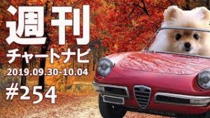 【週ナビ#254】正しさより、ふさわしさ。