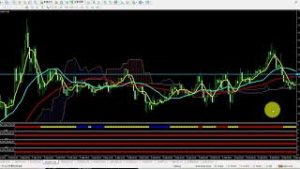 億スキャFX（髙橋良彰メソッド）MT4チャート過去検証（AUDJPY・５分足）