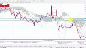 FXは同時に動いてる通貨ペアをトレードが…（2019年10月27日FX相場分析）