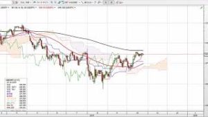 ドル円、S&P500が膠着状態で動かず！