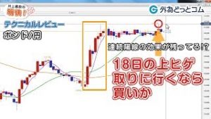 ＦＸ「買えそうなのはユーロ/円・ユーロ/ドル？　ポンド/円の連続陽線の効果は残存！18日の上ヒゲを取りに行く局面あれば買いでついて行くのもあり」【明快！テクニカルレビュー2019/11/20】