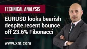 Technical Analysis: 18/11/2019 – EURUSD looks bearish despite recent bounce off 23.6% Fibonacci