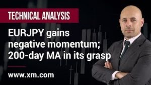 Technical Analysis: 13/11/2019 – EURJPY gains negative momentum; 200-day MA in its grasp