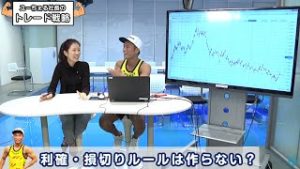 ＦＸ「ユーちぇる社長のトレード戦略を大公開！勝率を高める方法やエントリー判断、資産管理のポイントとは」2019/11/12　外為どっとコム