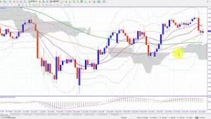 WトップWボトムの完成で相場の方向性を見る（2019年11月3日FX相場分析）