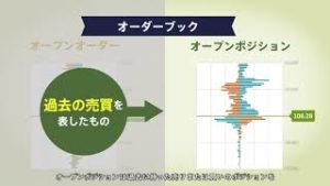 OANDAオーダーブックの説明動画1分版