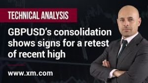 Technical Analysis: 19/11/2019 – GBPUSD’s consolidation shows signs for a retest of recent high