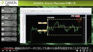 OANDA Alarm Managerの使い方