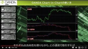 OANDA Chart in Chartの使い方