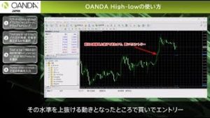 OANDA High lowの使い方
