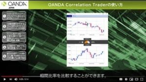 OANDA Correlation Traderの使い方