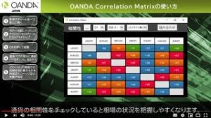 OANDA Correlation Matrixの使い方