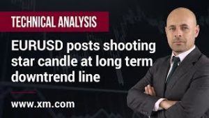 Technical Analysis: 16/12/2019 – EURUSD posts shooting star candle at long term downtrend line