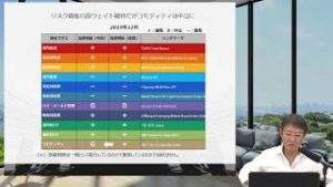 マーケットの歩き方（2019年12月版）：リスク資産の高ウェイト維持だがコモディティは中立に