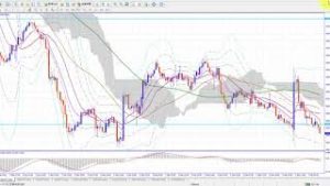 【お詫び】ドル円クロス円は上昇しませんでした・・・汗汗汗。が！！（2019年12月8日FX相場分析）