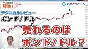ＦＸ「ポンド/円また売られてきた…いかにファンダメンタルズで相場形成がされていないかを物語っている／売れるチャートはポンド/ドル？」【明快！テクニカルレビュー2019/12/18】