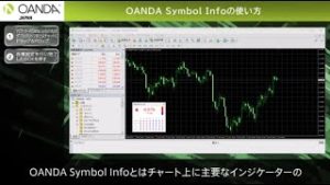OANDA Symbol Infoの使い方