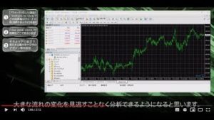 OANDA Candle Countdownの使い方