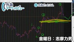 ＦＸ「年の瀬にアツい英国情勢！ポンド/ドルは1.29前後まで失速後に小反発？今後はドル/円もポンドの動きに連れるか注目！」外為マーケットビュー】2019/12/20（金）志摩力男