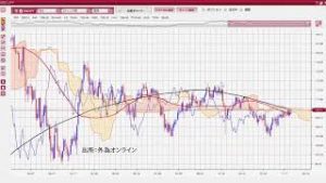 米住宅関連指標堅調→利下げ効果か？