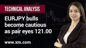 Technical Analysis: 20/12/2019 – EURJPY bulls become cautious as pair eyes 121.00