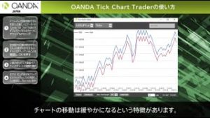OANDA Tick Chart Traderの使い方